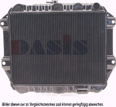 AKS Dasis 360360N - Radiateur, refroidissement du moteur cwaw.fr