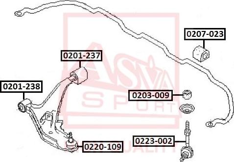 ASVA 0220-109 - Rotule de suspension cwaw.fr