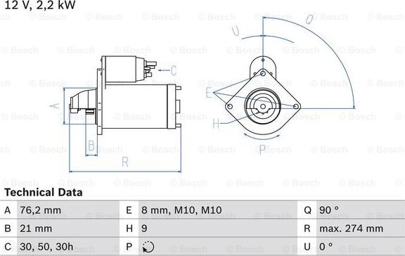 BOSCH 0 986 012 620 - Démarreur cwaw.fr