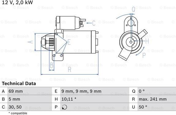 BOSCH 0 986 022 670 - Démarreur cwaw.fr