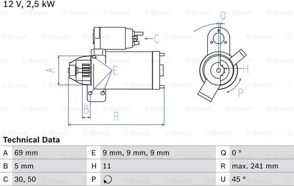 BOSCH 0 986 022 020 - Démarreur cwaw.fr