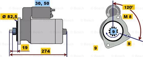 BOSCH 0 001 219 005 - Démarreur cwaw.fr