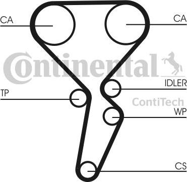 CONTINENTAL CTAM BR CT941 - Courroie de distribution cwaw.fr