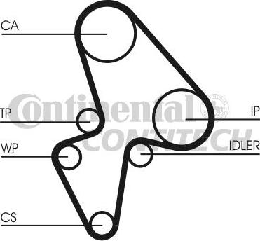 CONTINENTAL CTAM BR CT906K2 - Kit de distribution cwaw.fr