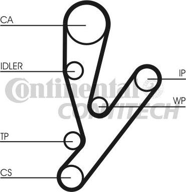 CONTINENTAL CTAM BR CT1148K1 - Kit de distribution cwaw.fr