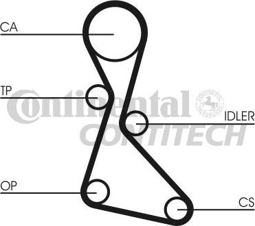 CONTINENTAL CTAM BR CT840K1 - Kit de distribution cwaw.fr