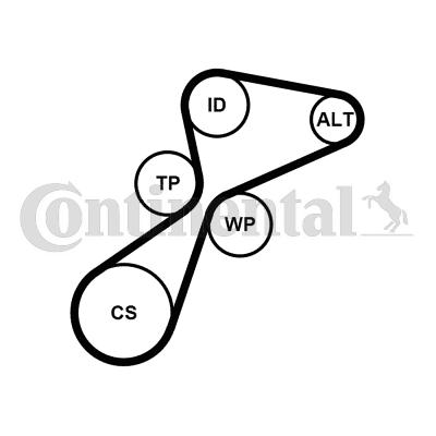 Continental 5PK1105K1 - Jeu de courroies trapézoïdales à nervures cwaw.fr