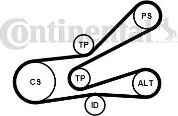 CONTITECH 6PK1045K3 - Jeu de courroies trapézoïdales à nervures cwaw.fr