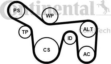 Continental 6PK1715K1 - Jeu de courroies trapézoïdales à nervures cwaw.fr