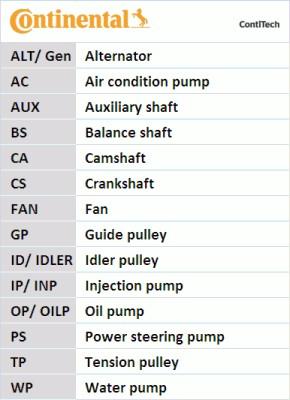 CONTITECH CT 975 K3 - Kit de distribution cwaw.fr