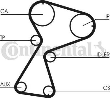 CONTITECH CT 949 K2 - Kit de distribution cwaw.fr