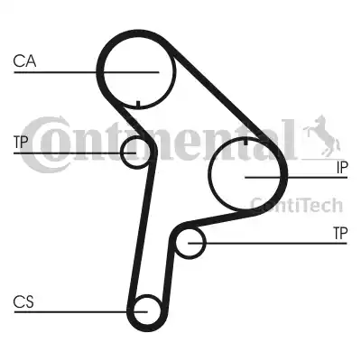 Continental CT951K1 - Kit de distribution cwaw.fr