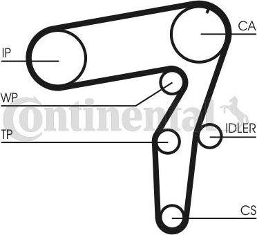 CONTITECH CT968WP2 - Pompe à eau + kit de courroie de distribution cwaw.fr