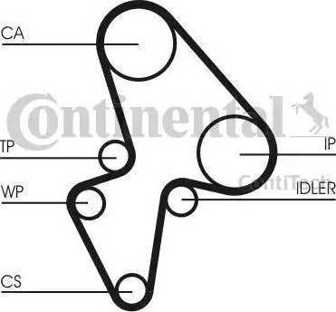 Continental CT906K2 - Kit de distribution cwaw.fr