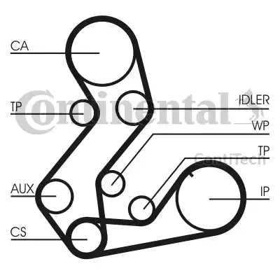 Continental CT901(SET) - Courroie de distribution cwaw.fr