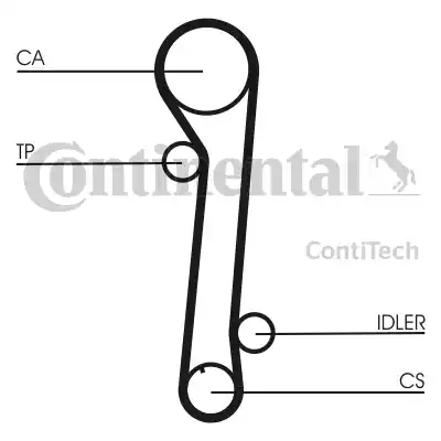 Continental CT937 - Courroie de distribution cwaw.fr