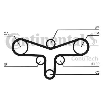 Continental CT920K1 - Kit de distribution cwaw.fr