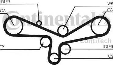 Continental CT920K3 - Kit de distribution cwaw.fr