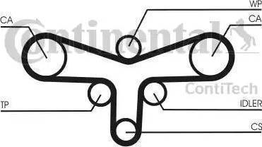 Continental CT920K4 - Kit de distribution cwaw.fr