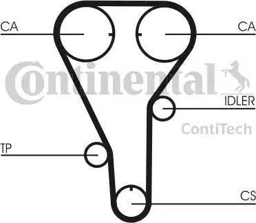 Continental CT972 - Courroie de distribution cwaw.fr