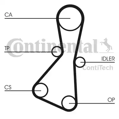 Continental CT614 - Courroie de distribution cwaw.fr