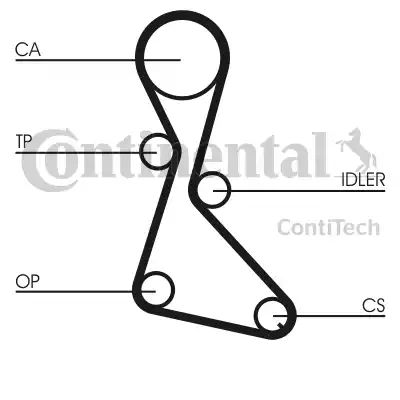 Continental CT684K1 - Kit de distribution cwaw.fr