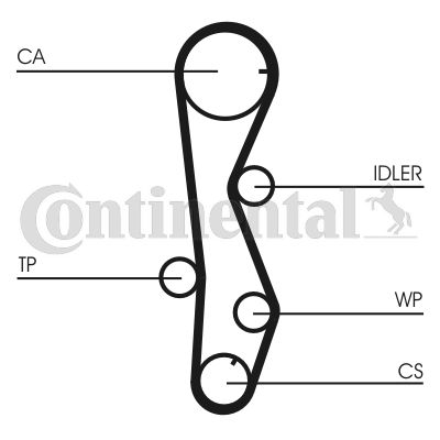 Continental CT1099WP1 - Pompe à eau + kit de courroie de distribution cwaw.fr