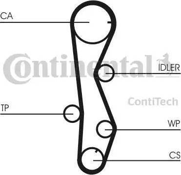 Continental CT1099K1 - Kit de distribution cwaw.fr