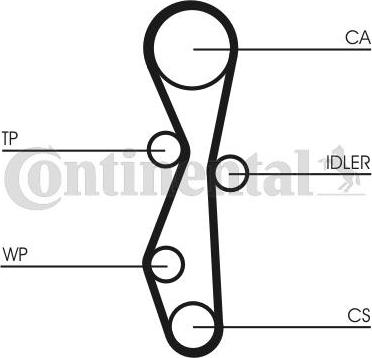 CONTITECH CT 1140 K2 - Kit de distribution cwaw.fr