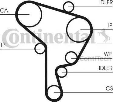 Continental CT1044K2 - Kit de distribution cwaw.fr