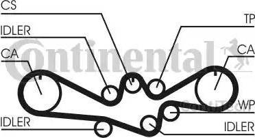 Continental CT1050K1 - Kit de distribution cwaw.fr