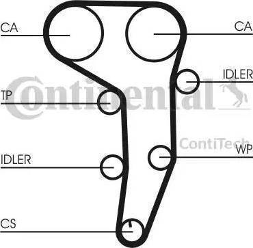 Continental CT1051K2 - Kit de distribution cwaw.fr