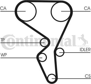 CONTITECH CT1065K2 - Kit de distribution cwaw.fr