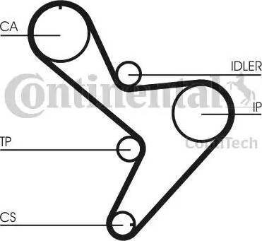 Continental CT1034K1 - Kit de distribution cwaw.fr