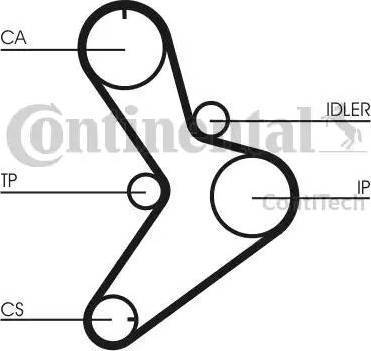 Continental CT1038K2 - Kit de distribution cwaw.fr