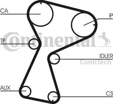 Continental CT1026K2 - Kit de distribution cwaw.fr