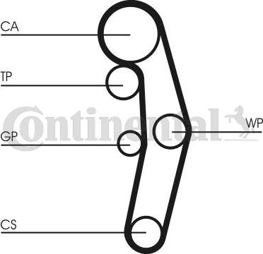 CONTITECH CT1028K5 - Kit de distribution cwaw.fr