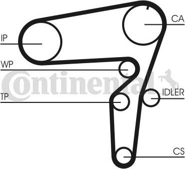 CONTITECH CT1076K1 - Kit de distribution cwaw.fr