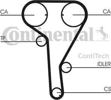 Continental CT1077 - Courroie de distribution cwaw.fr