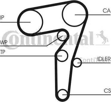 Continental CT1155K1 - Kit de distribution cwaw.fr