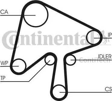 Continental CT1136 - Courroie de distribution cwaw.fr