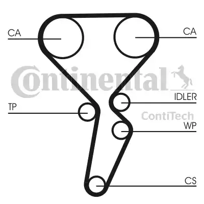 Continental CT941K1 - Kit de distribution cwaw.fr