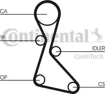 Continental CT840K2 - Kit de distribution cwaw.fr