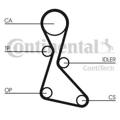 Continental CT840 - Courroie de distribution cwaw.fr