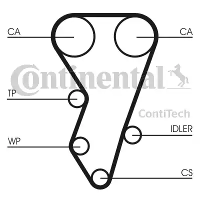 Continental CT864 - Courroie de distribution cwaw.fr