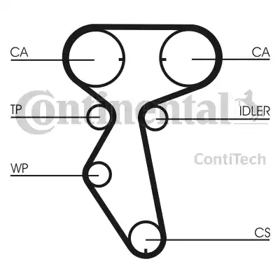 Continental CT887 - Courroie de distribution cwaw.fr