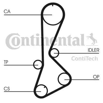 Continental CT828 - Courroie de distribution cwaw.fr