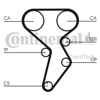 Continental CT879K1 - Kit de distribution cwaw.fr