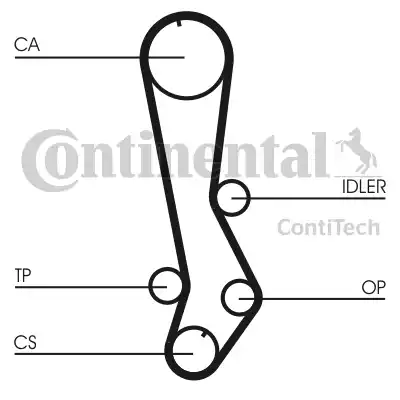 Continental CT876 - Courroie de distribution cwaw.fr