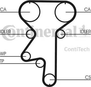 Continental CT871K1 - Kit de distribution cwaw.fr